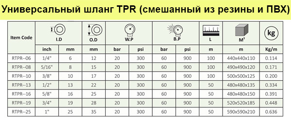 Шланг МБС (универсальный) синий D-13 мм. (1/2" 20Bar) (Multi-Purpose Hose)
