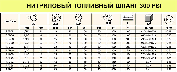 Шланг МБС (универсальный) черный D-13 мм. (1/2" 20Bar) (Oil Hose)