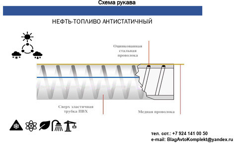 Шланг напорно-всасывающий 38мм (силикон)