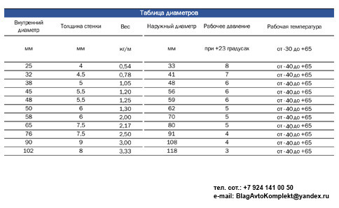 Шланг напорно-всасывающий 75мм (силикон)