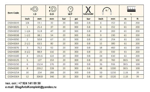 Шланг напорно-всасывающий 032мм (1-1/4") Heavy Duty (Oil S&D Hose)